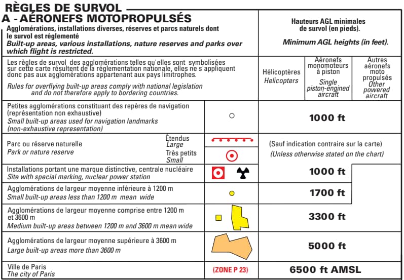 Respect de la réglementation : Hauteurs de survol des villages et villes